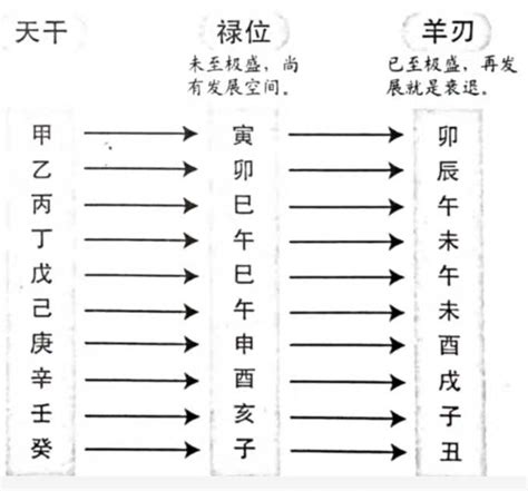 羊刃表|羊刃表：改變命運的鑰匙